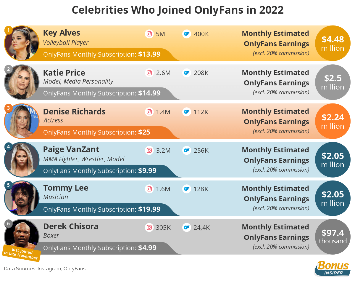 Top 10 earning onlyfans