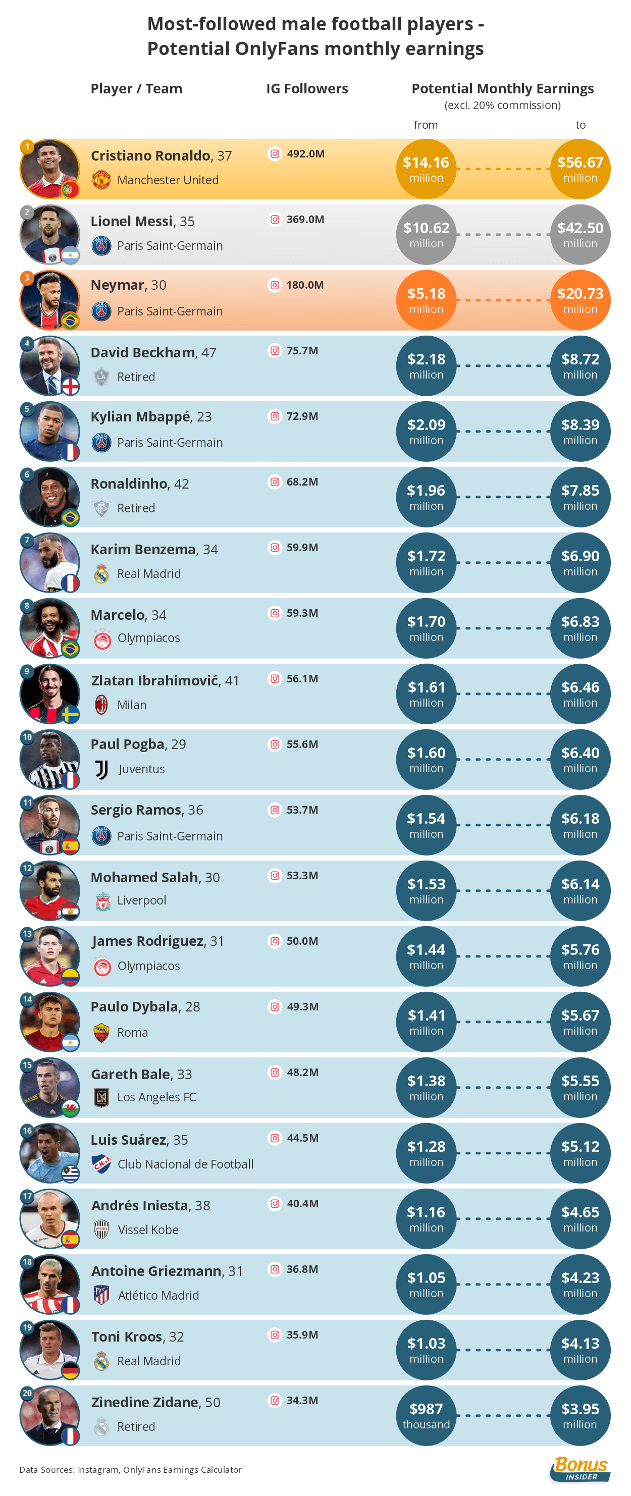 Top earning men on onlyfans